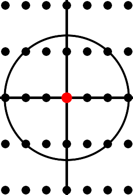 Complex plane with rectangular grid and circle passing through 3 and 2+q