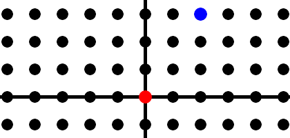 Complex plane with integer points designated