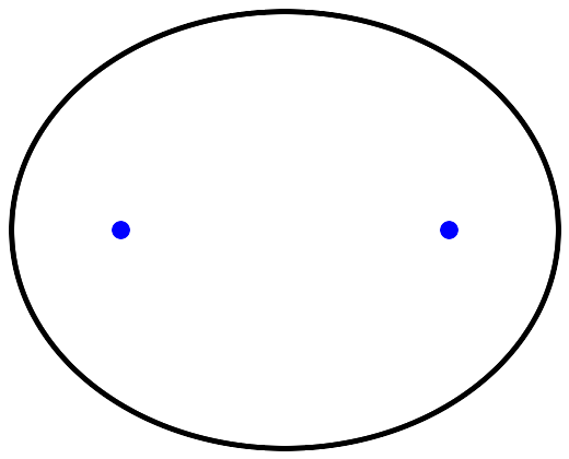 Ellipse with two foci